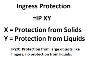 INGRESS PROTECTION / IP RATINGS - Baiza Automation